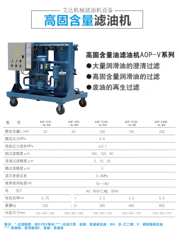 高固含量濾油機