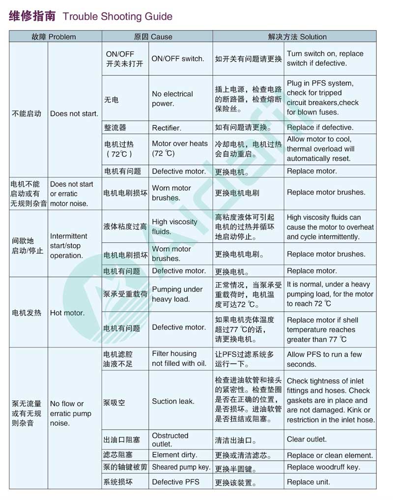 手提式濾油機維修指南