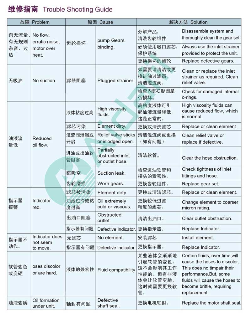 艾達手提式濾油機設備維修指南表