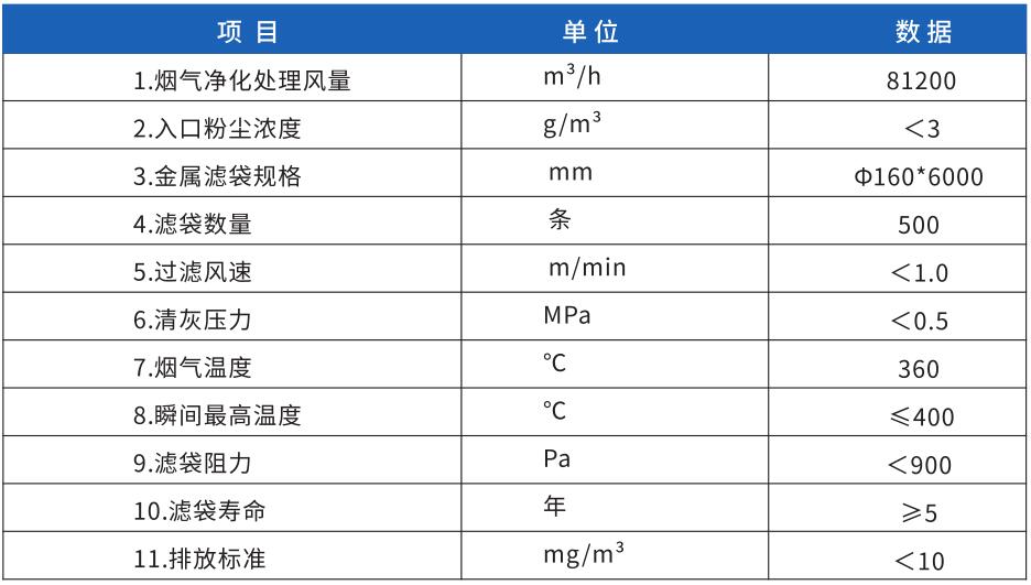 濾芯應用